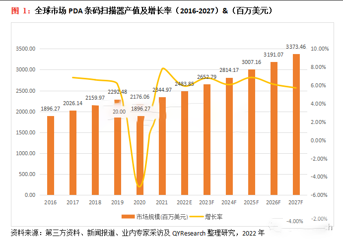 PDA掃碼搶