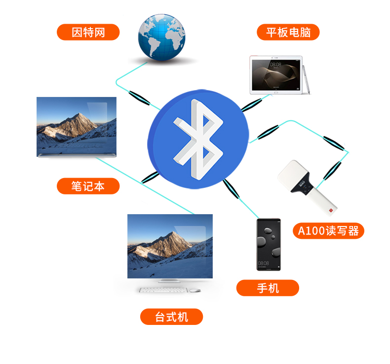 RFID醫(yī)療器械管理終端