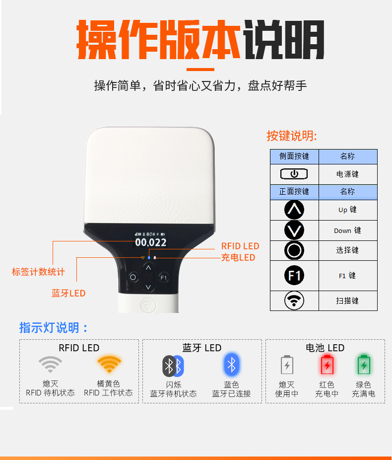 rfid讀寫器