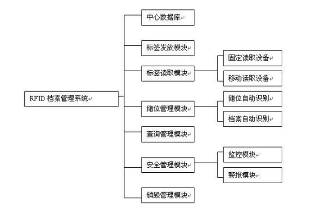 RFID手持檔案管理設(shè)備_RFID智能檔案管理設(shè)備及系統(tǒng)應(yīng)用?