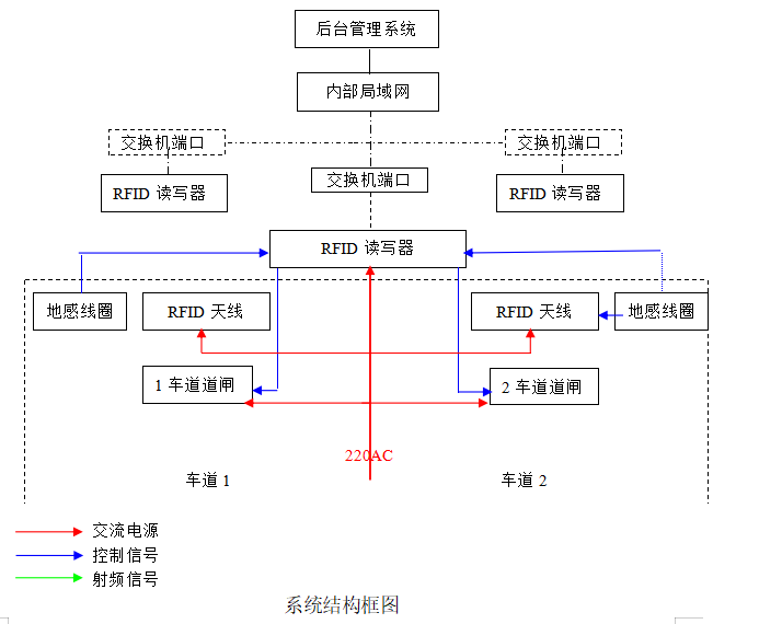 RFID讀寫器手持終端