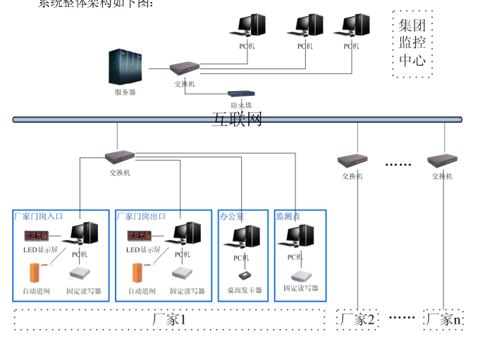 RFID電子標(biāo)簽
