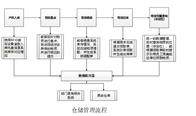 RFID手持讀寫器