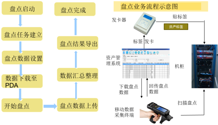 數(shù)據(jù)資產(chǎn)管理的作用